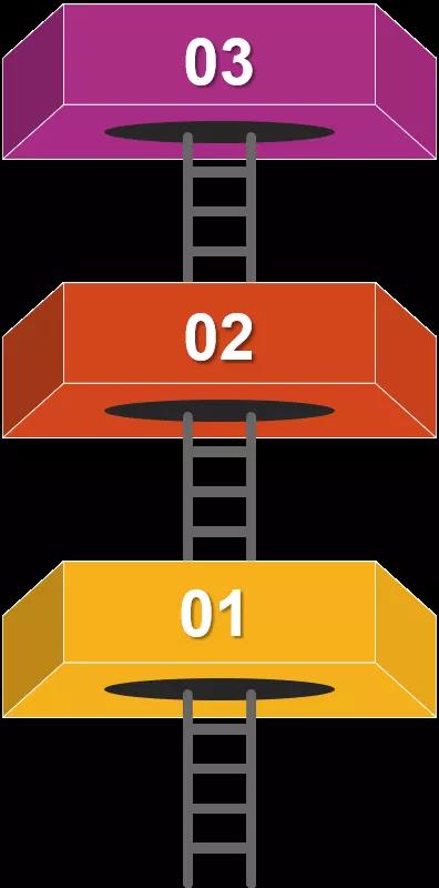 学习不要死搬硬套_3